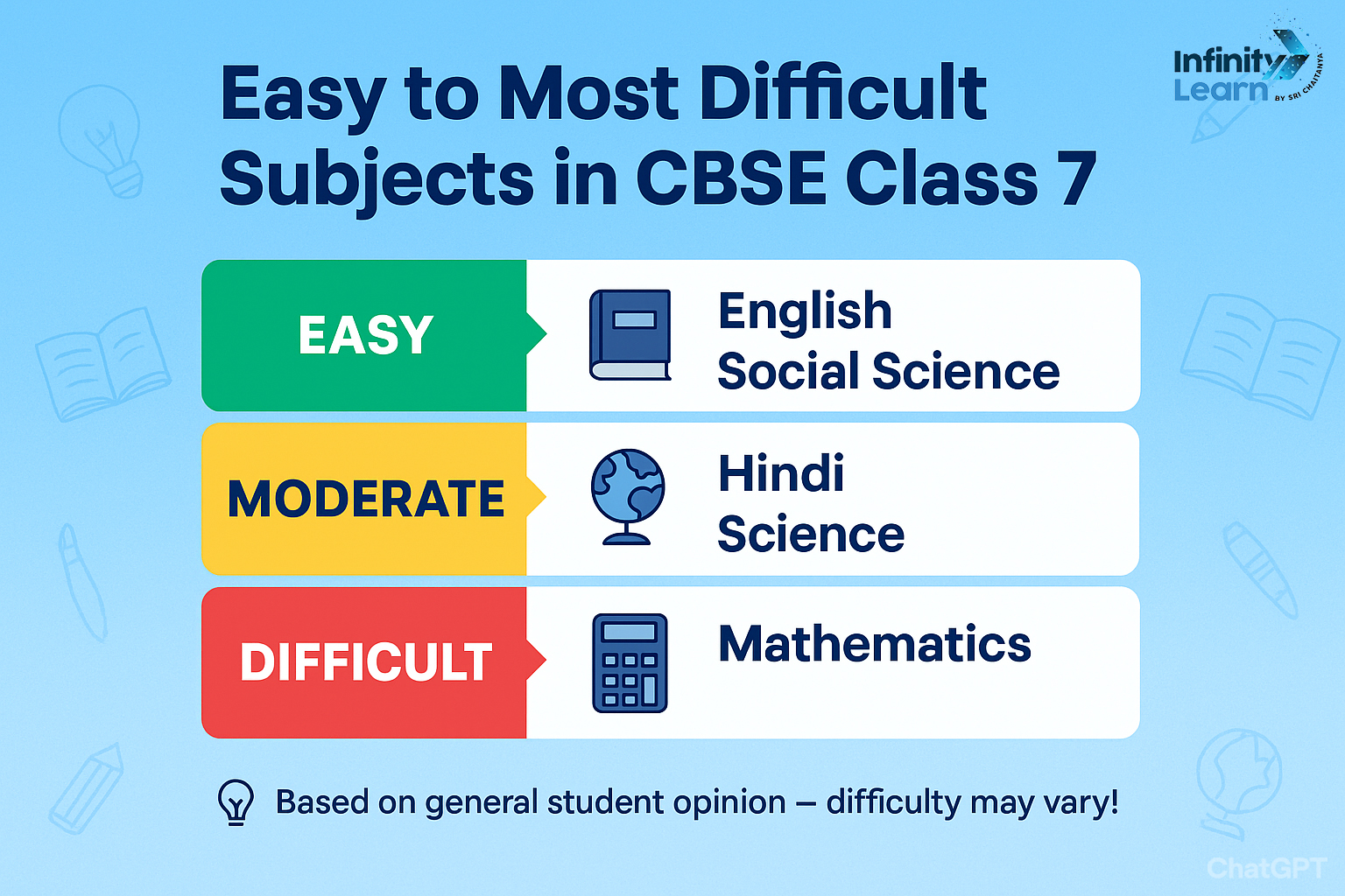 Easy to Most Difficult Subjects in CBSE Class 7
