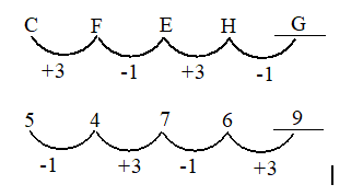 C5, F4, E7, H6, _______