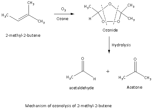 A hydrocarbon 'X' on reduction gives 2- methyl butane