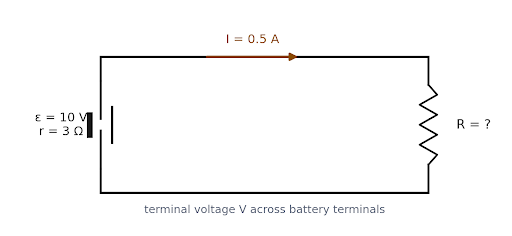 Figure 3.2 — Battery of emf ε and internal resistance r connected to an external resistor R.