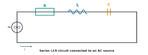 Series LCR circuit at resonance