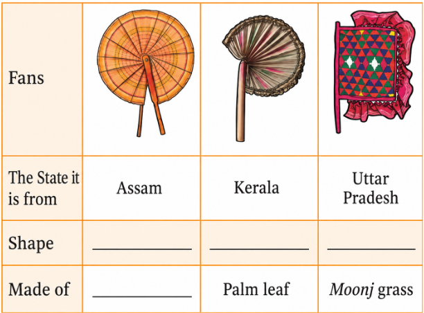 Work in pairs. Study the pictures given below carefully and complete the information. Discuss your answers with your classmates and teacher.