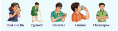 image showing group of diseases