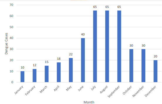 bar graph
